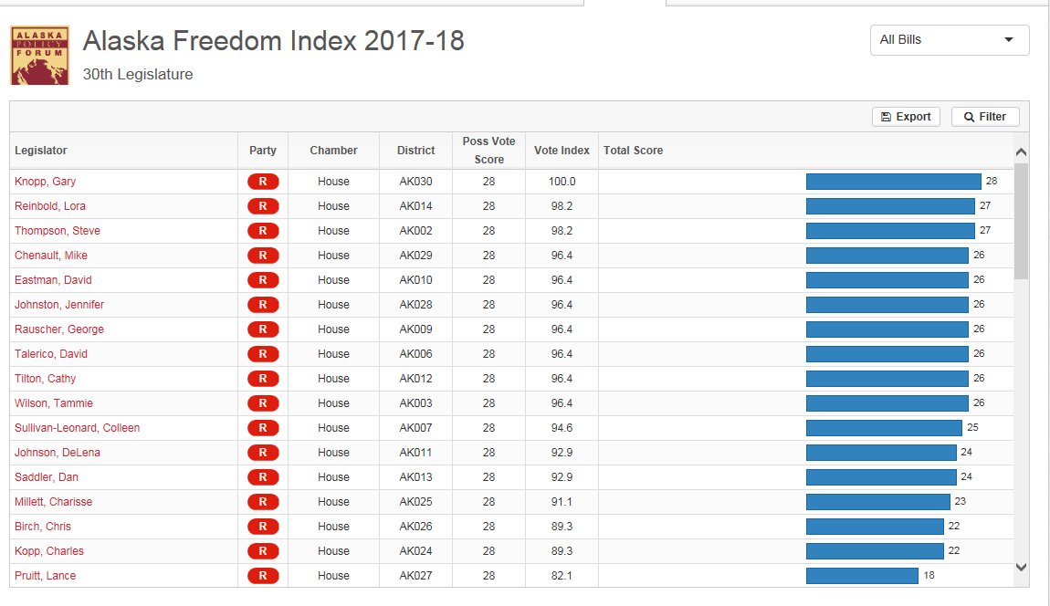 Rep. Gary Knopp tweet media