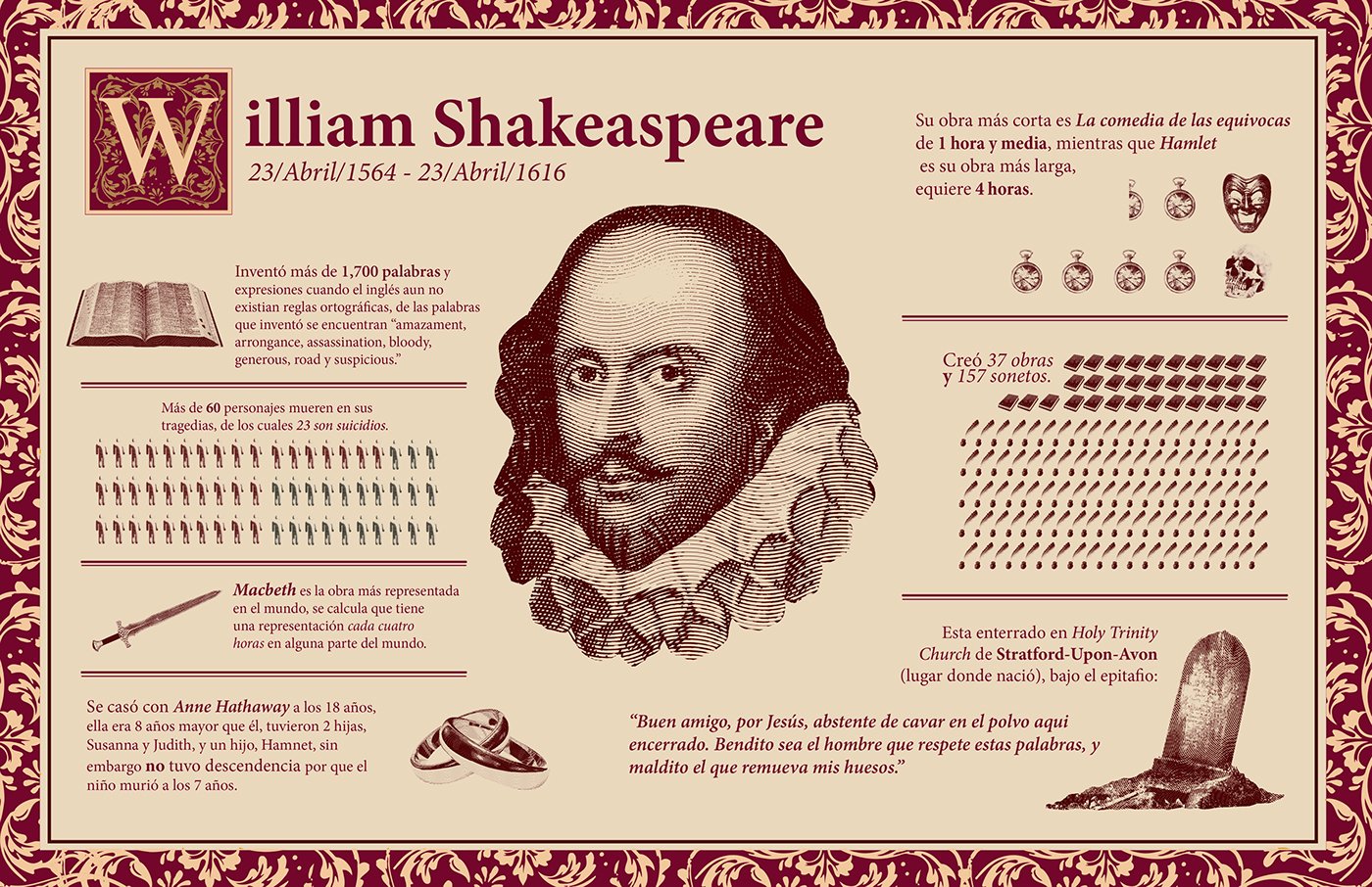 Les 10 Pièces De Shakespeare Les Plus Connues Érase una vez on Twitter: "📢 Una interesante #infografía de William #