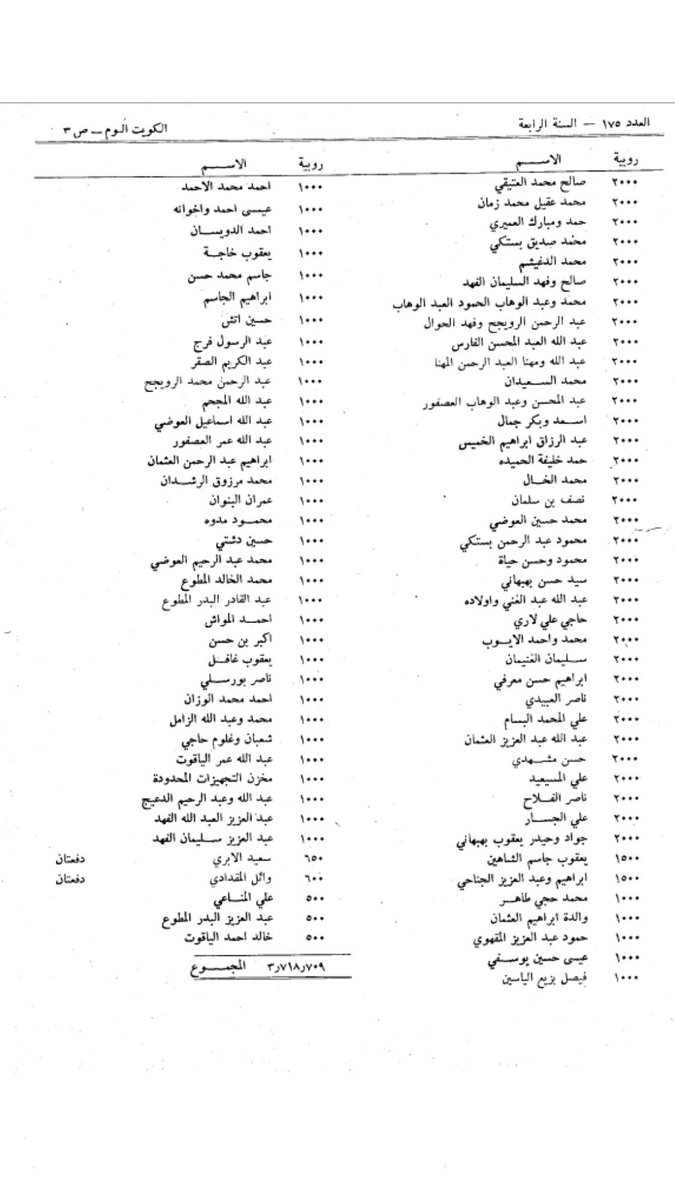 تبرعات الكويتيين لإخوانهم المجاهدين بالجزائر الدفعه الأولى   ؁ 1958
