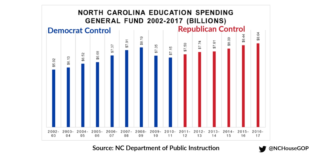 NC House Republicans tweet media