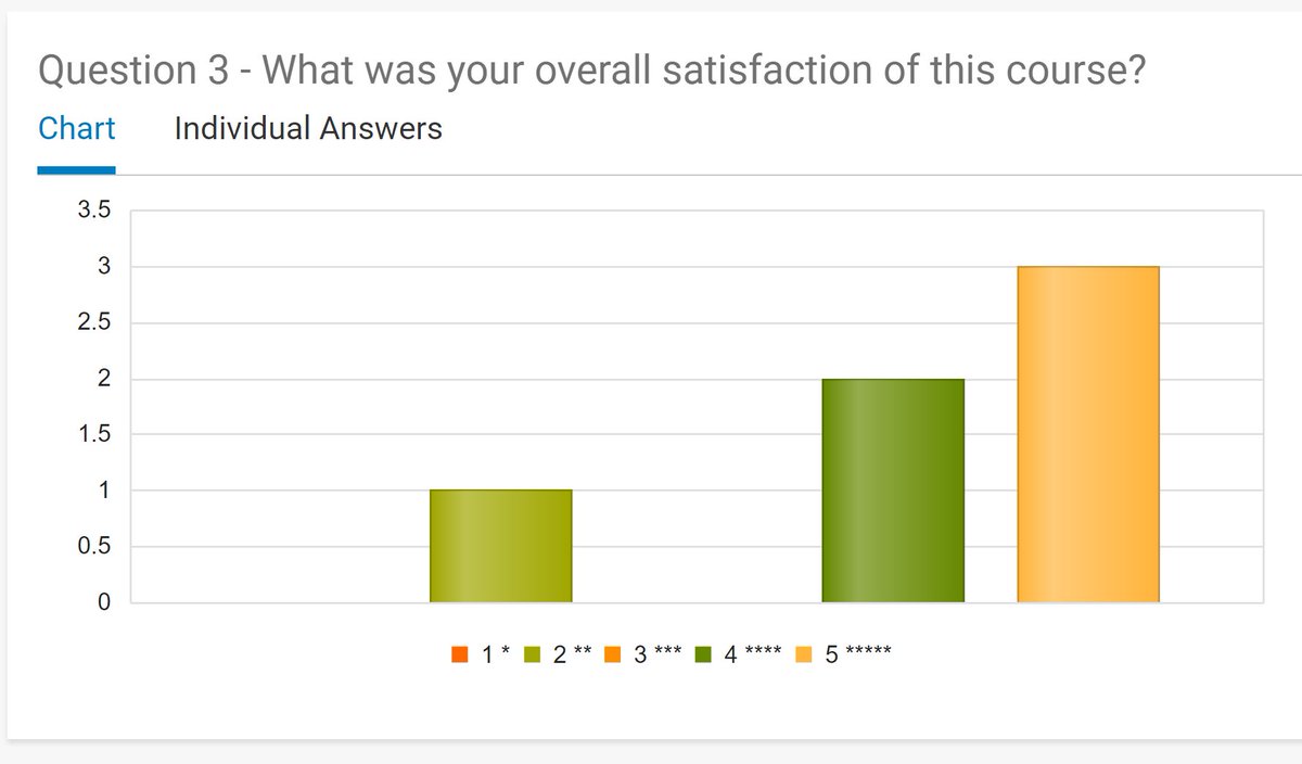 ASAPConnected's tweet image. Tip of the day: Tie your student surveys to activities and have them automatically send after the last class! bit.ly/2qbyPoa