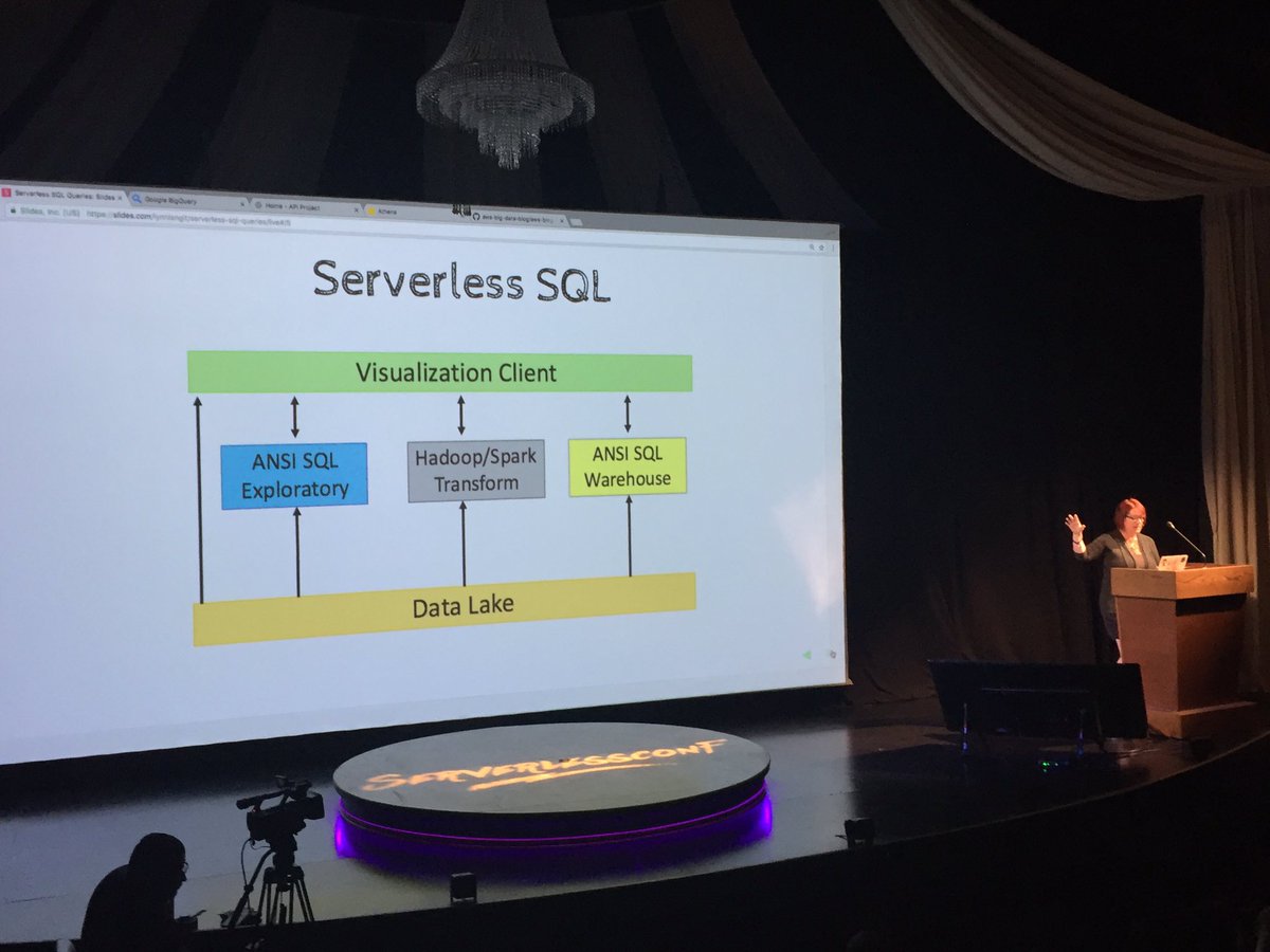 DErcole_tech's tweet image. Serverless SQL, who&apos;d have thought... @lynnlangit @ServerlessConf @acloudguru #ServerlessConf