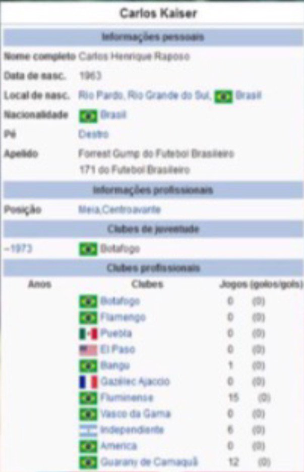 “كارلوس كايزر“ أشهر نصاب في كرة القدم صنع لنفسه شهرة وهمية على أنه مهاجم موهوب وهو بالحقيقة لم يلعب أي مباراة ولم يسجل أي هدف

كان ذكي جدًا