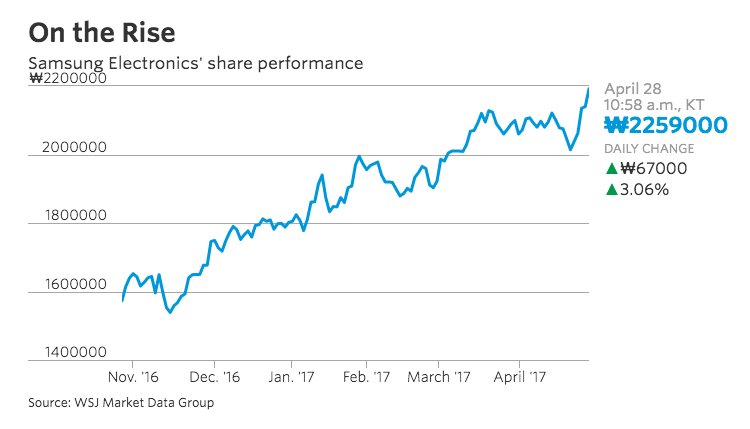Wall Street Journal (@WSJ) | Twitter