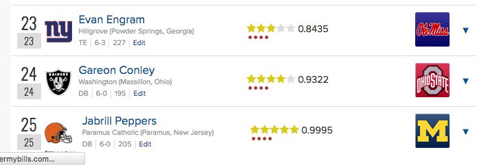 25 picks in, 2017 #NFLDraft breaks 247Sports Composite 5-star 1st round record with 9th (Jabrill Peppers to #Browns) 247sports.com/League/NFL/Dra…