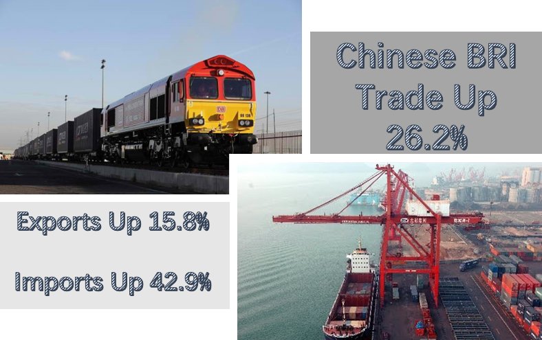 #China's trade with #BRI economies grew 26.2% in Q1. At #BeltandRoadForum a trade summit will be held as well #CommunityofCommonDestiny