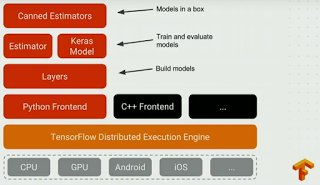 gp_pulipaka's tweet image. #ApacheKudu, #TensorFlow; #DeepLearning is a Hammer in Search of a Nail. #BigData #MachineLearning #DataScience #AI 
buff.ly/2p8XBqA
