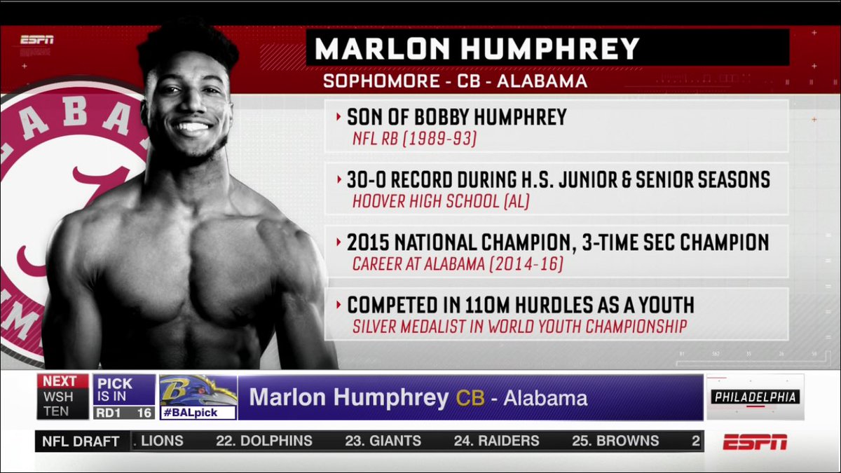 ryankeithturner's tweet photo. Yes! Beef up that secondary! Go Ravens! #BALpick #Ravens #NFLDraft https://t.co/xXc0nK1wxB
