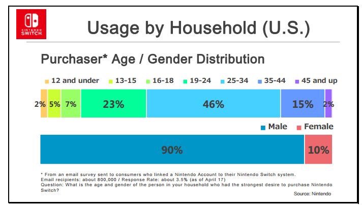 Household System Chart