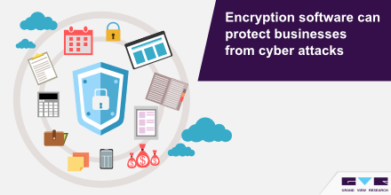 GrandViewInc's tweet image. #EncryptionSoftwareMarket can attain over $8 bn by providing data protection for businesses. Learn more @ goo.gl/VwB2KG