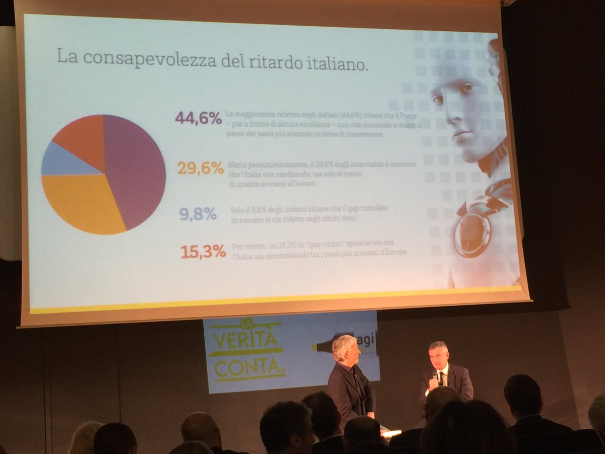 marzio2024's tweet photo. .@Agenzia_Italia #Internetday gli italiani sono profondamente consapevoli del loro ritardo tecnologico @Agenzia_Italia @FonteCensis https://t.co/L3ptQ7MJ7M