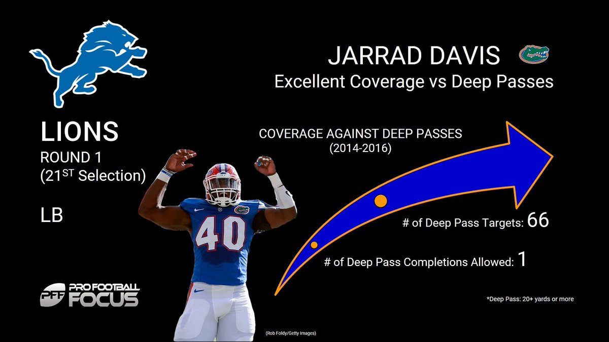 AdinaRainbird's tweet image. @Lions #excellentcoverage #deeppasses