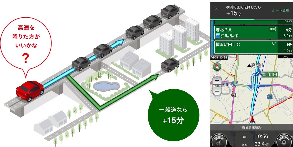 Navitime ナビタイム A Twitter カーナビ タイム 高速道路降りたらルート 機能を提供開始しました 高速道路走行中に 次に通過するic以降が渋滞の場合 そのまま高速道路を走行した時と直近のicで降りて 一般道を利用した時の到着時間の差を音声と画面表示で