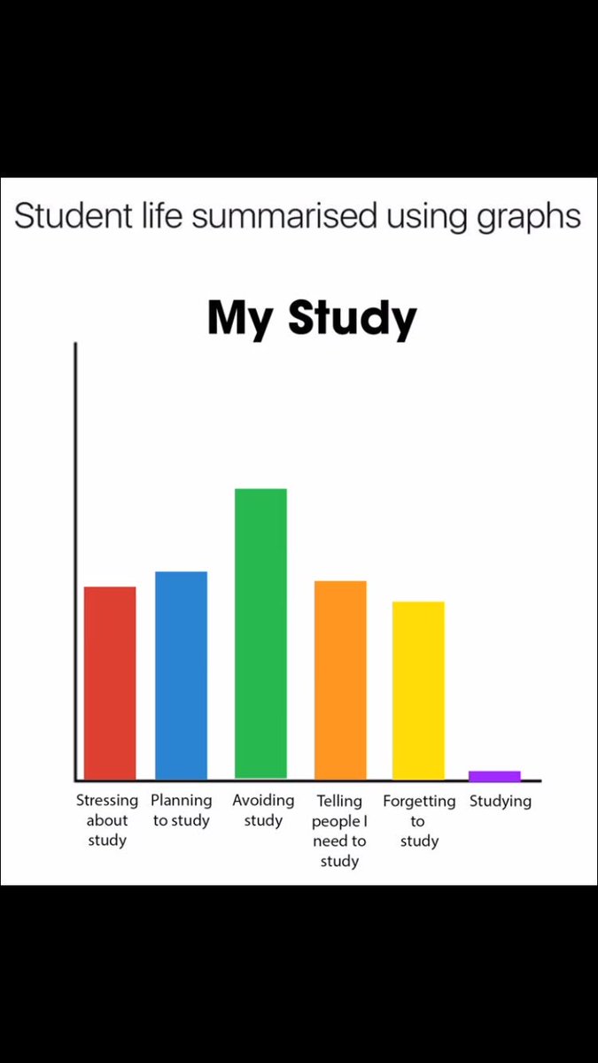 BenWillsey's tweet photo. If this isn't me lmk 😂 https://t.co/gdGg2K6QwK
