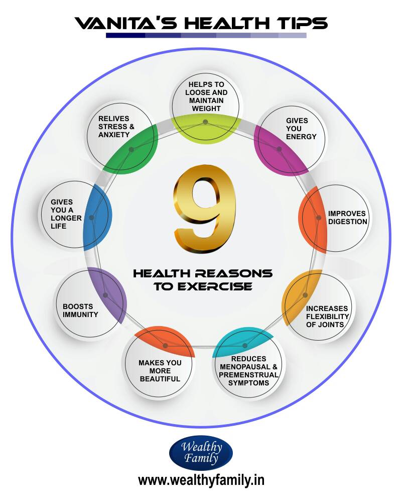 Pick your reason for exercise today. We are with you.
wealthyfamily.in
#vanitashealthtips #health #fitness #nutrition #diet