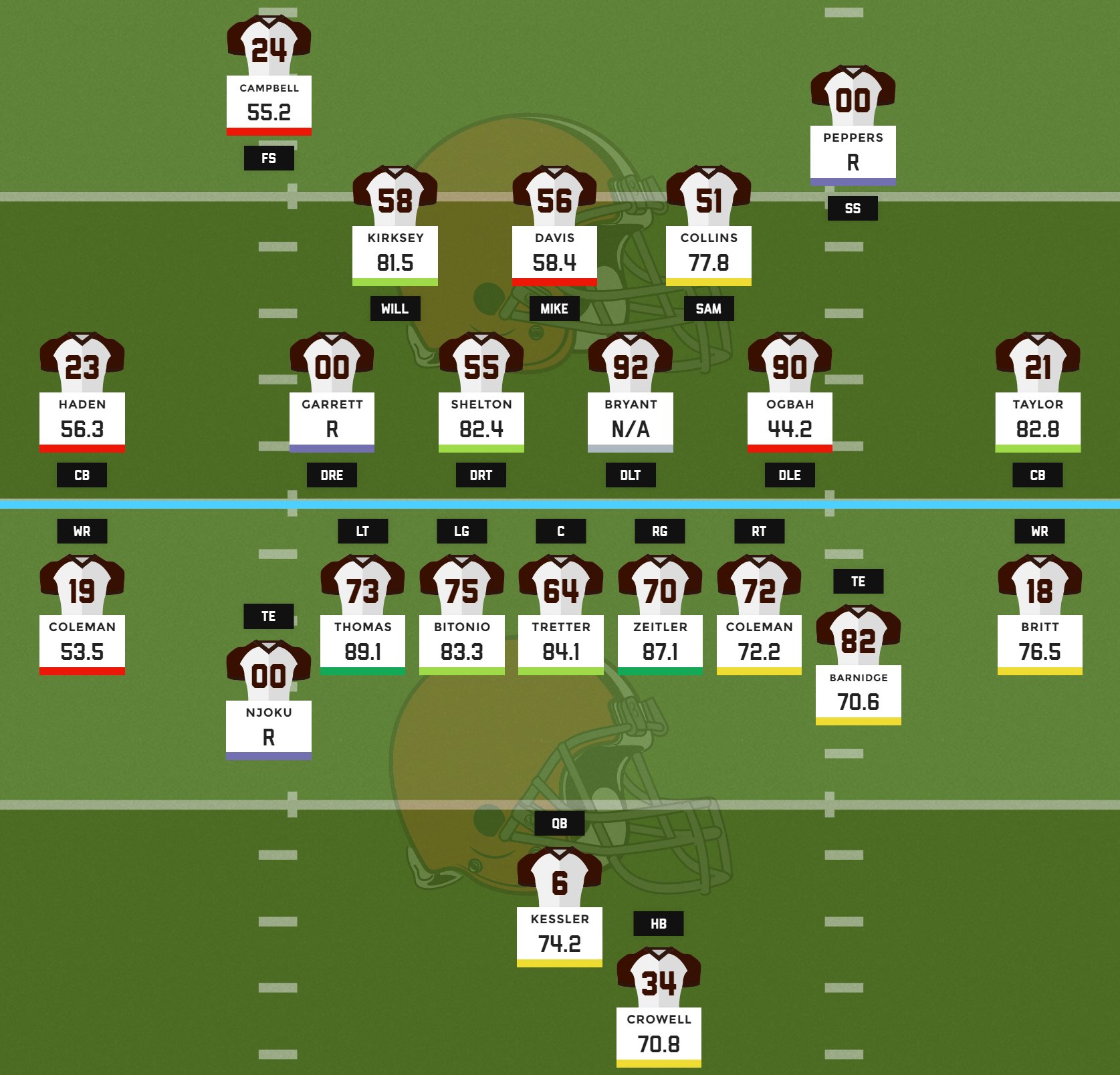 NFL 2017/2018 Page 2