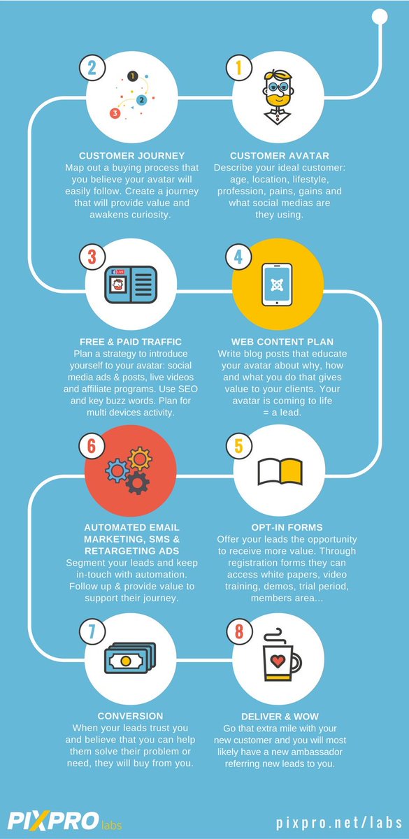 DisruptMediaCom's tweet image. How To Become a Digital Marketing Rockstar! #DigitalMarketing #ContentMarketing #SocialMediaMarketing #SEO #GrowthHacking #Startups