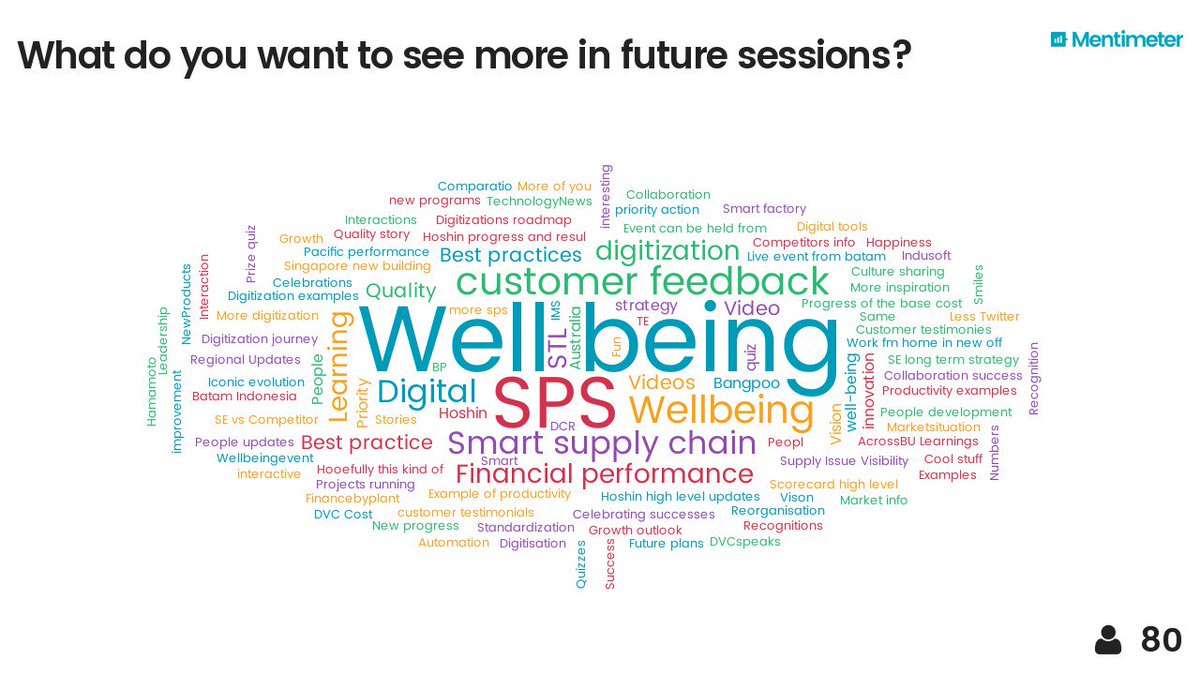 SE_GSCEAJPChat's tweet photo. Thank you for your great participation today!! Here's your feedback and stay tuned to #Q3CommSession! :) Stay safe! https://t.co/07r0QQZUud