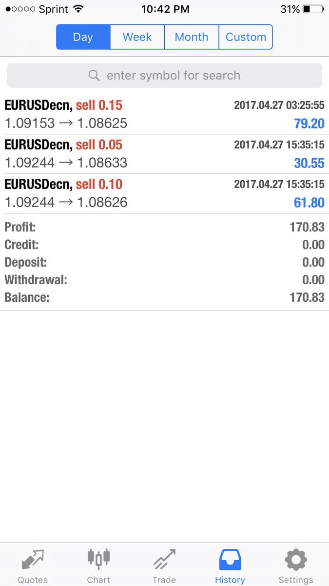 Swipetrades Hashtag On Twitter - 