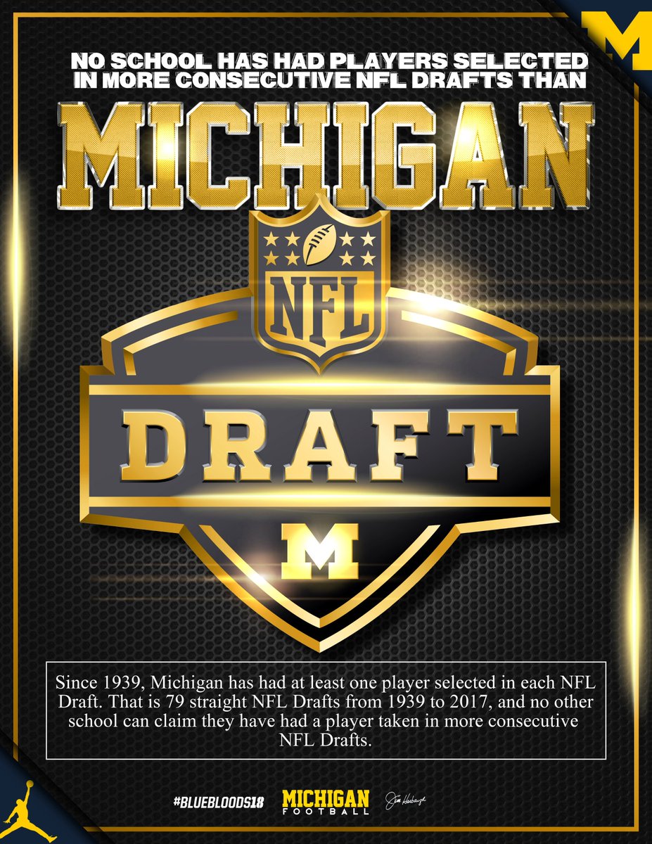 UMichFootball's tweet photo. A MICHIGAN player has been drafted in 79 consecutive (!!!) NFL Drafts. 

Wow. #ThisIsMichigan 

#GoBlue #ProBlue #NFLDraft https://t.co/Lucv6kcjJK