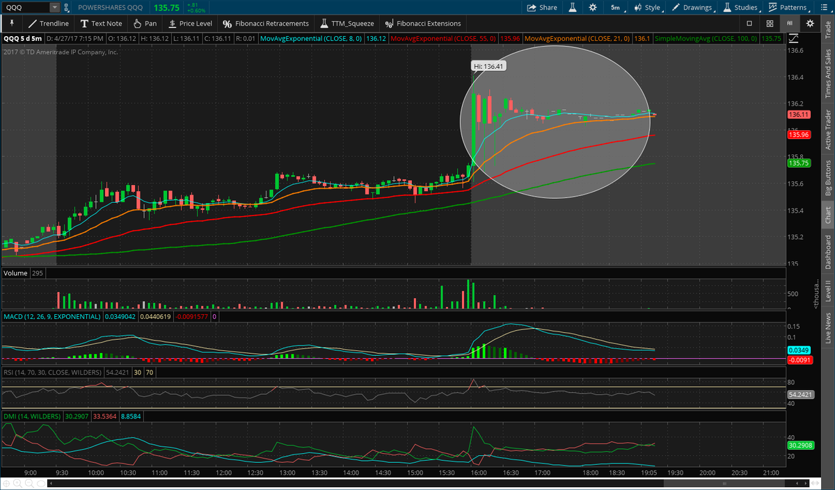 ChartistHil's tweet image. $QQQ - Nasdaq ETF Soaring After Strong Reports from $AMZN and $GOOGL

ow.ly/C6zu30bfcdK