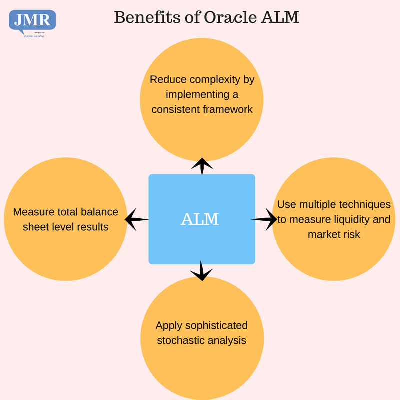 JMR_Learning's tweet photo. Benefits' for Oracle #ALM  https://t.co/bLtPMHNYYV https://t.co/452qLIwj7j
