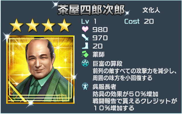 茶屋四朗次郎