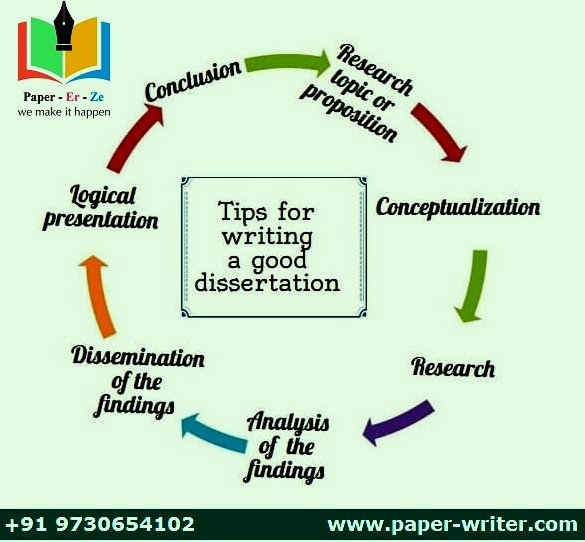 stylemylo's tweet image. How do #expert take the opinions.. #dissertationtips to learn
#contentwritingservices #dissertationwritingservices #researchwritingservices