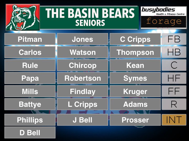 TheBasinFC's tweet photo. Round 3 Senior Teams https://t.co/4eBO0Zxdrb https://t.co/Uz1vXWNRX9