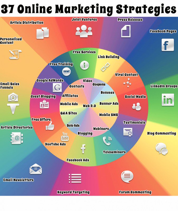 ipfconline1's tweet image. 37 Digital #Marketing Strategies [Infographic]
#GrowthHacking