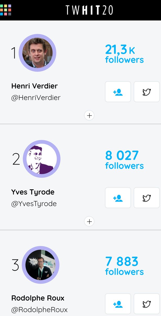 deub_s's tweet image. Course en tête de @HenriVerdier 1er au classement des Chief Digital Officers de France devant @YvesTyrode et @RodolpheRoux #CDO #Digital