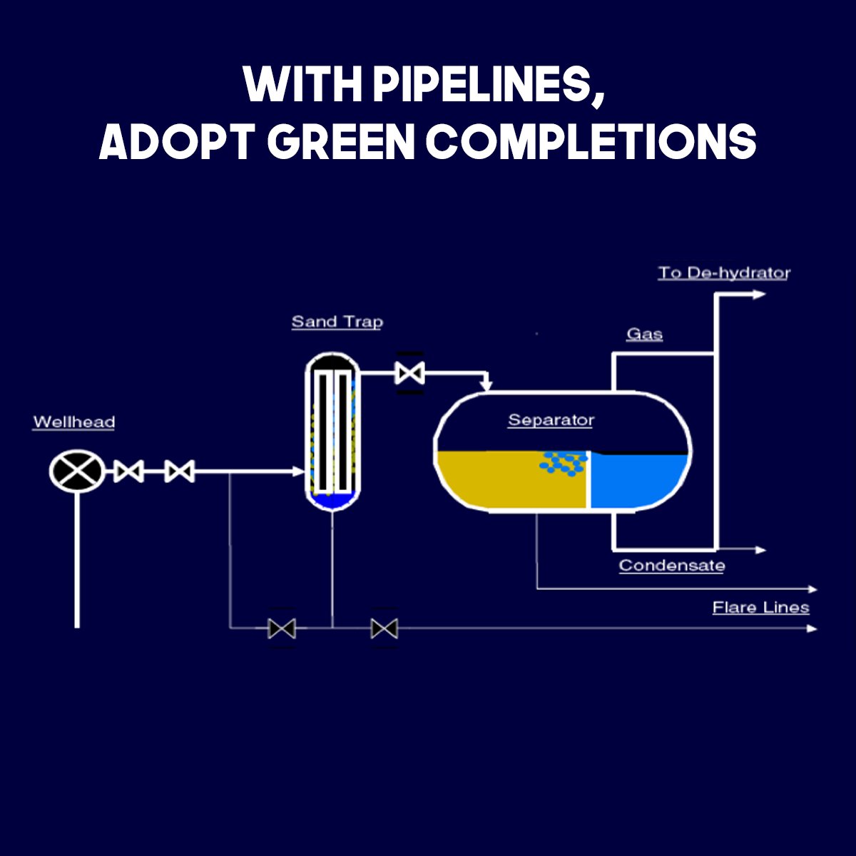 Pallab Bhattacharya on Twitter "Whenever Pipelines are available