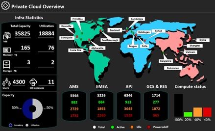 skonkoy's tweet image. Explore the #HPESW evolution to container technologies to provide shared BIG data services to all #ITOps suites. bit.ly/2pIda9D
