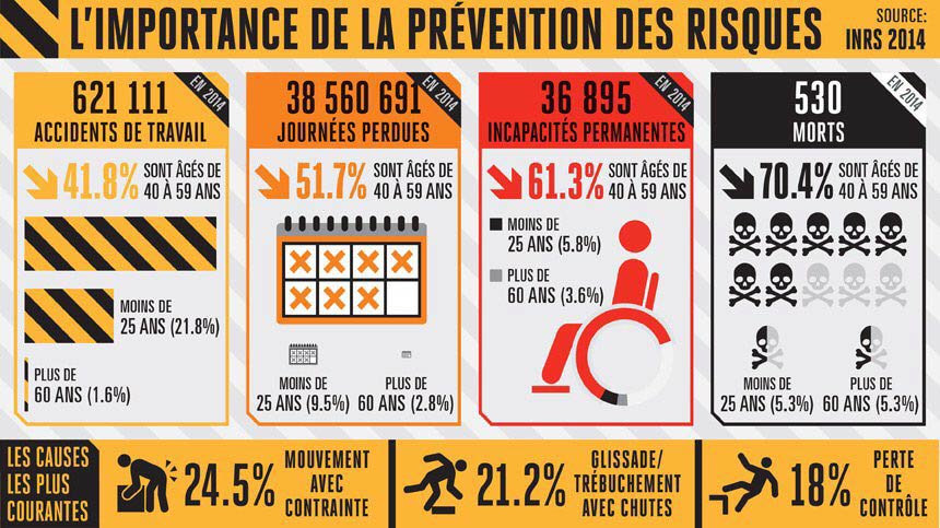 Le_Ciamt's tweet image. [#inforgraphie] Aujourd&apos;hui, c&apos;est la #journeemondiale pour la #securite et la #santeautravail !
