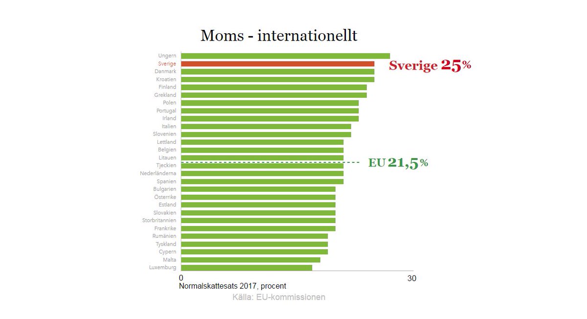 moms procent sverige moms procent sverige