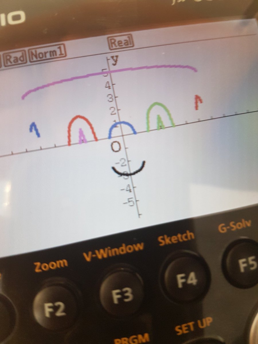 djyMaths's tweet image. #successinmaths