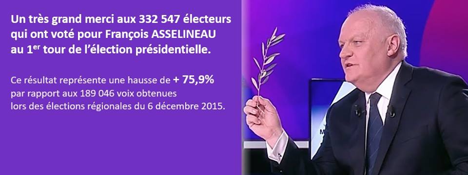 f_asselineau's tweet image. Un grand MERCI aux 332 547 électeurs qui ont voté pour ma candidature à la #Presidentielle2017. Rendez-vous aux législatives. #UPR #Frexit