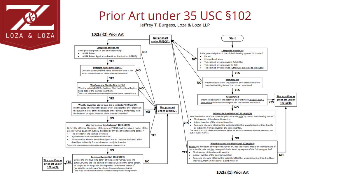 Patent Number Dates Chart