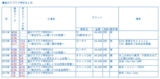 無料ダウンロード ワクワク 学校 申し込み チケット ぴあ 画像ブログ