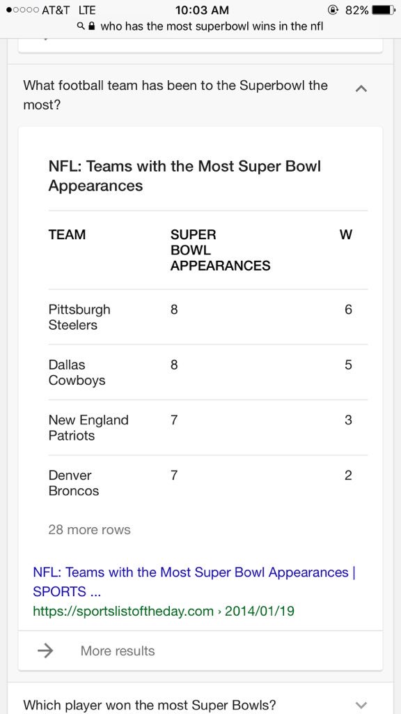 Evil Mike Tomlin On Twitter Yawn Just Another Category