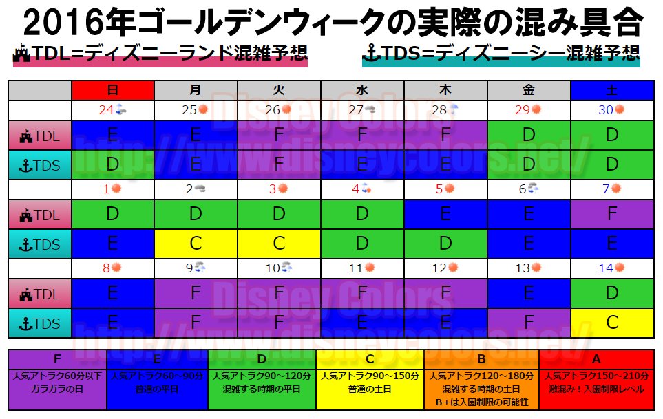 Disney Colors クロロ En Twitter 明日からゴールデンウィーク この数年ディズニーランド シーはｇｗ中それほど混雑していません 空いてる とは言えませんが 春休み ハロウィン クリスマスより遥かにマシ です 画像は昨年の混み具合ですが Tds15周年でも