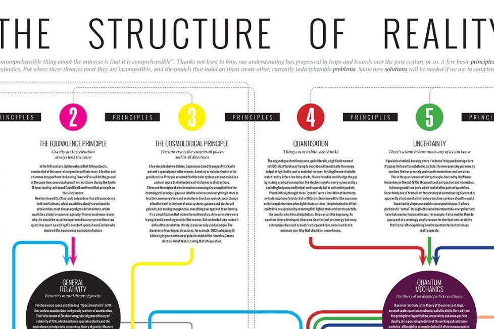 read the politics of uncertainty