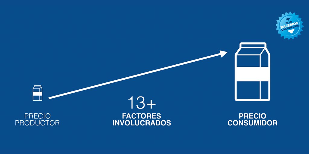 SergioMassa's tweet photo. Es clave que todos, Gobierno y oposición, entendamos que tenemos que subir los salarios y bajar los precios. #BajemosLosPrecios https://t.co/vBFbQlSvbs