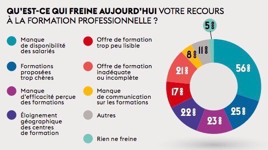 Et pour votre part, dans quelle catégorie vous situez-vous ?