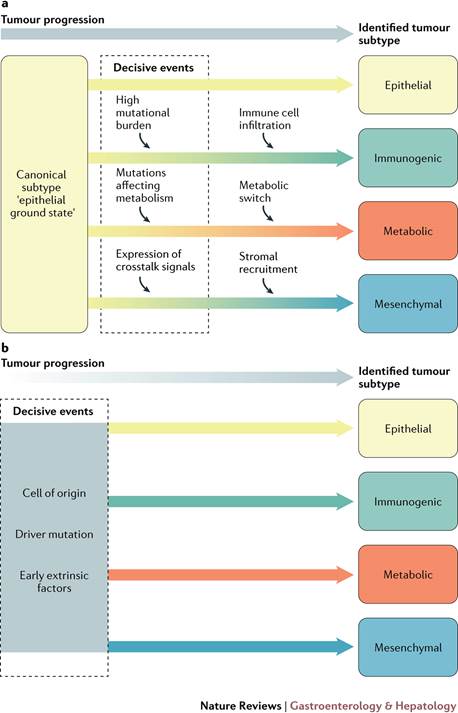 ebook microbial