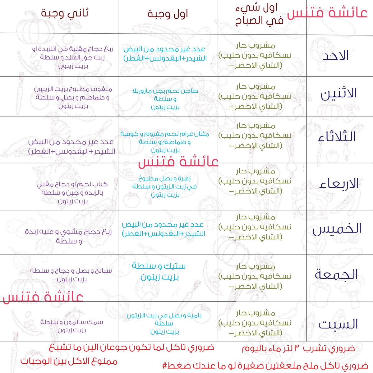 نظام الكيتو في رمضان