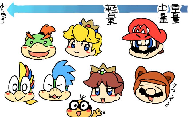 マリオカート8dxのtwitterイラスト検索結果 古い順