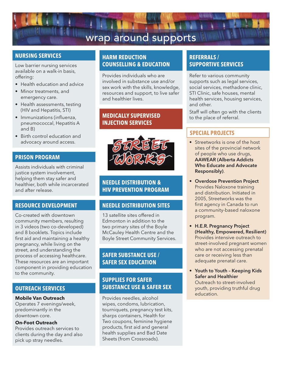 Additional services for sites Additional services for sites