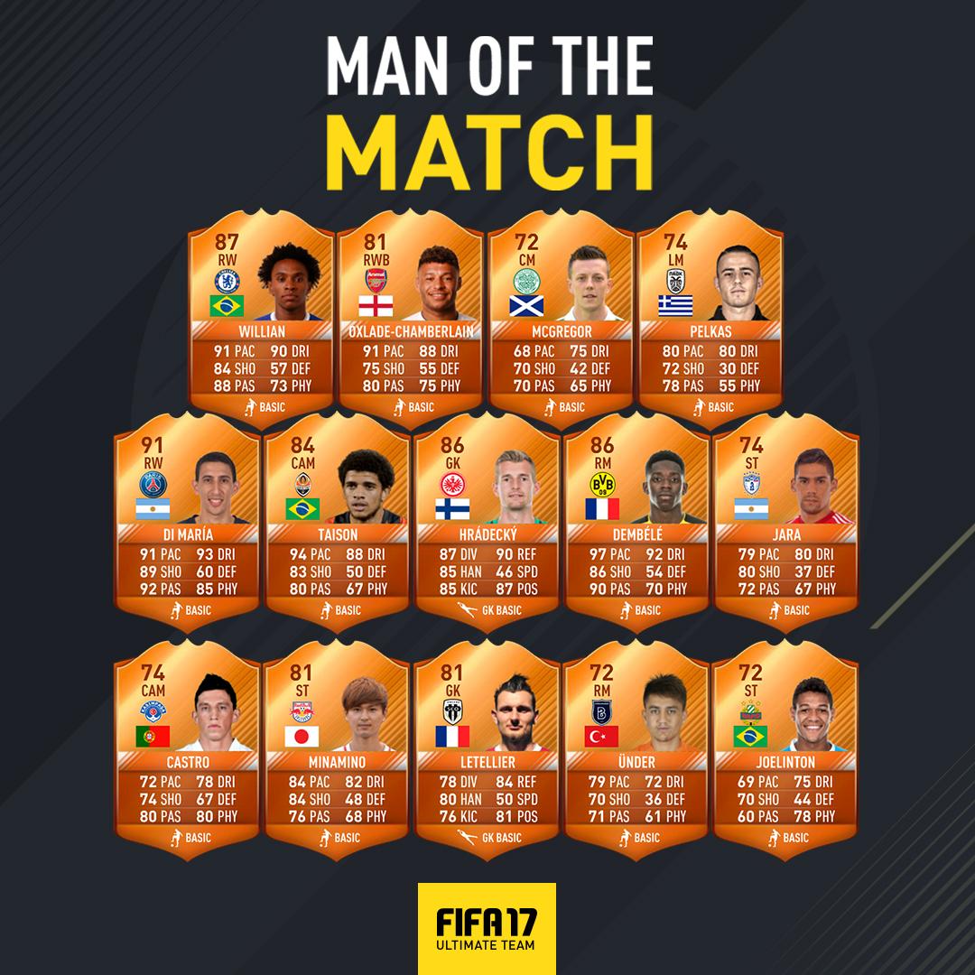 FIFA 17 Man of the Match - Complete List of FUT MOTM Orange Cards