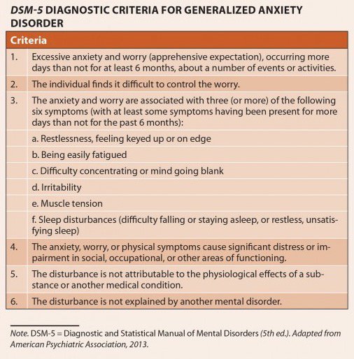 dsm-5-criteria-cheat-sheet